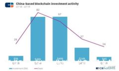 如何有效进行TokenIM安全检